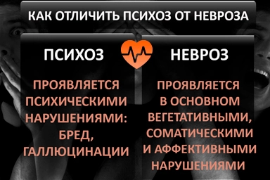 Лечение психоза в Марковой