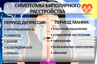 Лечение биполярного расстройства в Марковой